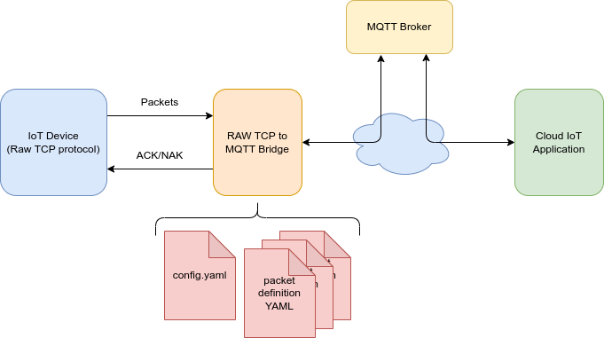 block-diagram.png
