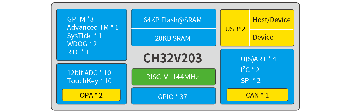 ch32v203rbt6